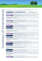 Private Client Summary of Amendments